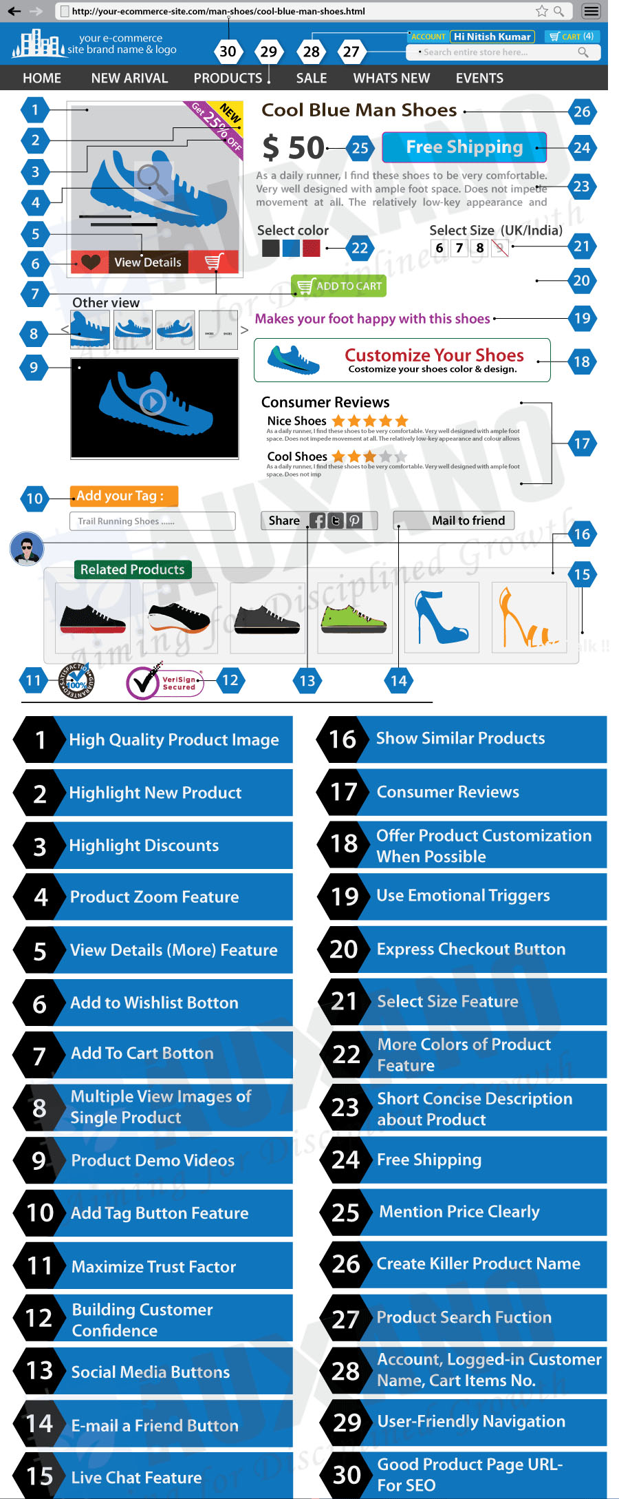web-thuong-mai-dien-tu-01